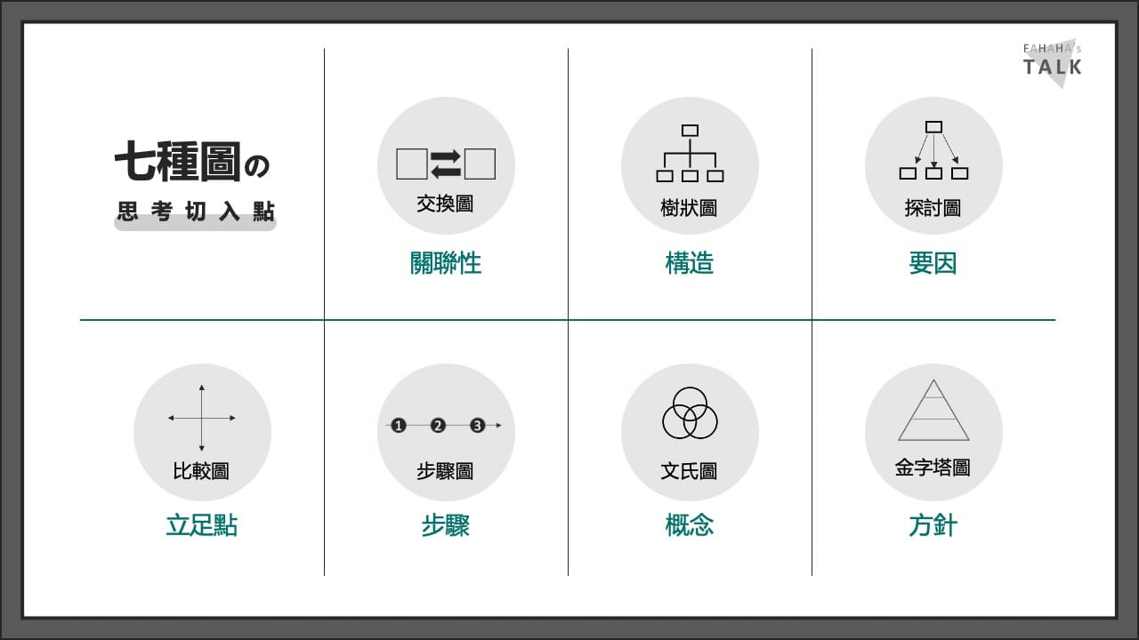 圖解思考的本質-閱讀心得】 - Fahahatalk