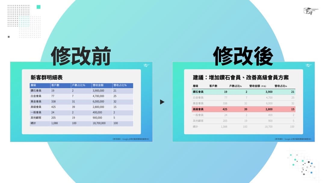 梯子加速游戏怎么玩教程 - 【PPT 設計必修!五招打造質感表格,讓你的簡報一秒升格】 - 赛派号