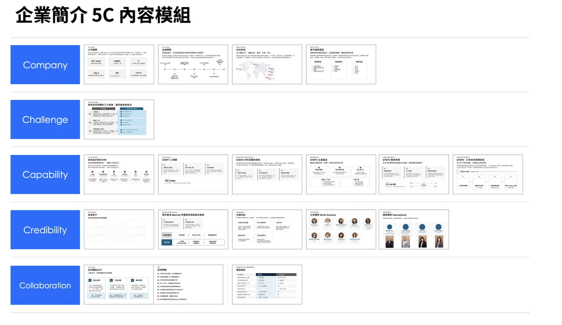 NextGen Slide 企業簡介架構規劃參考:5C 框架