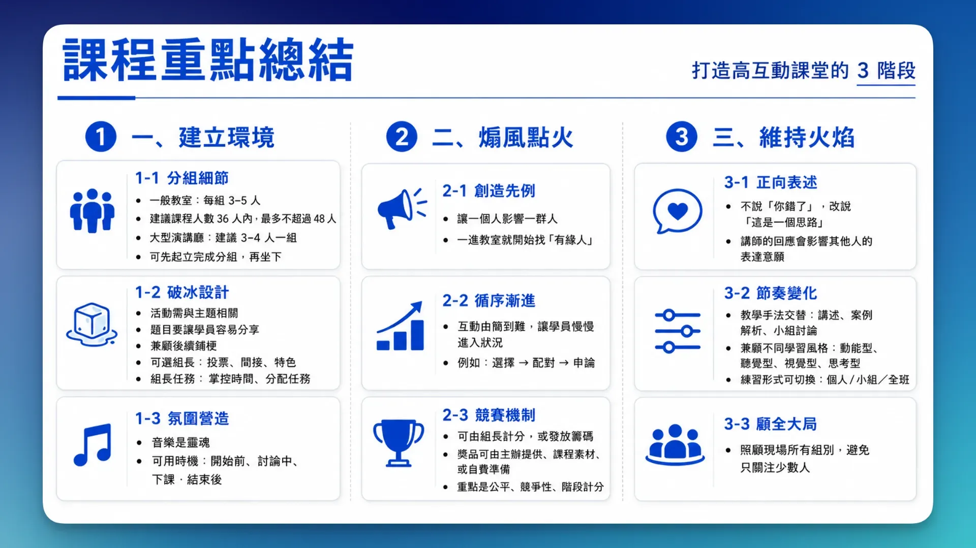 講師教學技巧:教學氛圍營造三階段總結