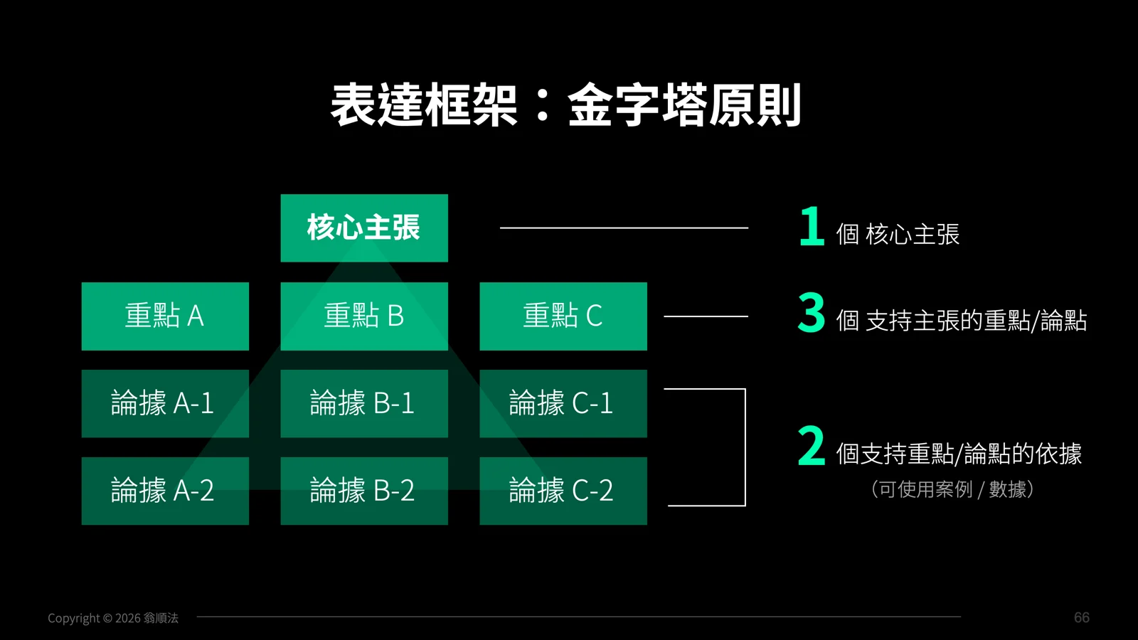 金字塔原理